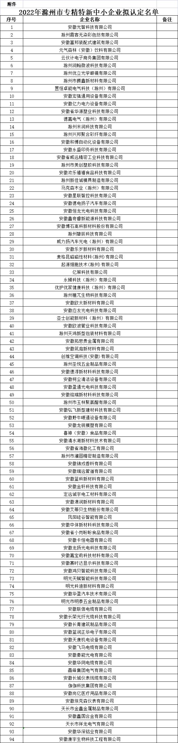 滁州市專精特新中小企業名單