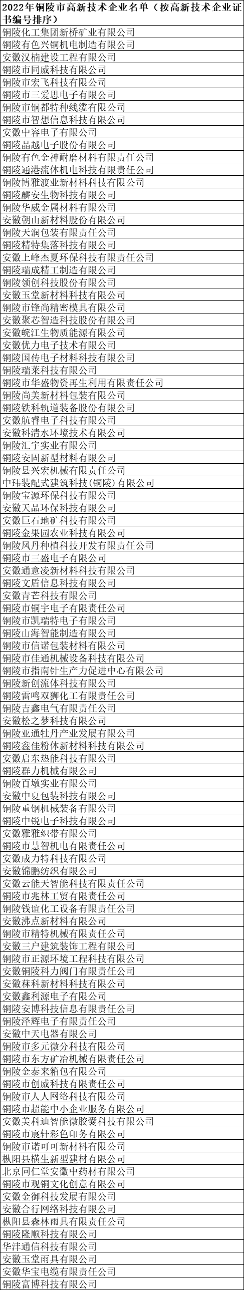 銅陵市高新技術企業名單