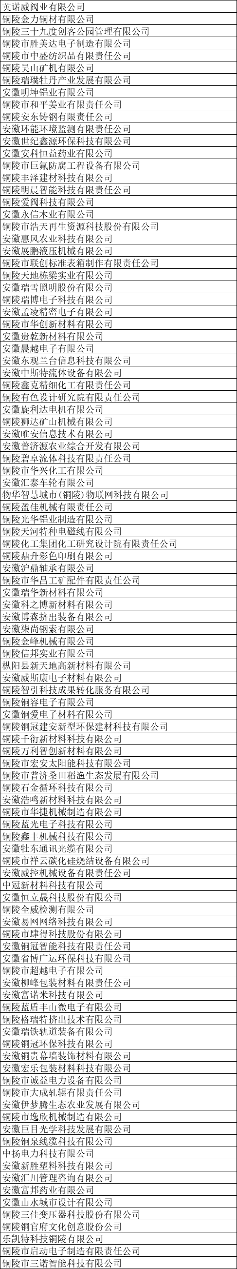 銅陵市高新技術企業名單